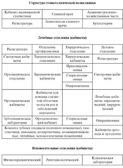 Положення про стоматологічній поліклініці (положення) Положення про стоматологічній поліклініці