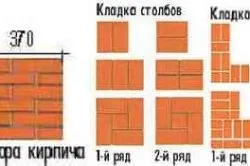 Сушка печі після кладки рекомендації та правила техніки безпеки (рекомендації) Сушка печі після кладки рекомендації та правила техніки безпеки