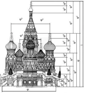 Будівництво по сажням - Черняєв а (сажням) Будівництво по сажням - Черняєв а