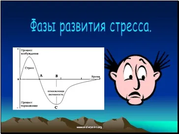 Стрес, стресовий стан - презентація медицина (стрес) Стрес, стресовий стан - презентація медицина