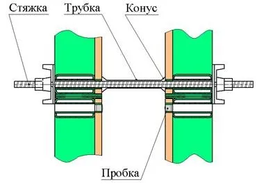 Стяжки для опалубки - опис, види, ціна (пластикова стяжка опалубки) Стяжки для опалубки - опис, види, ціна