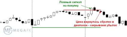 Стратегія торгівлі індексами