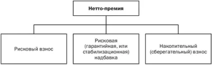 Страхова премія