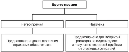 Страхова премія