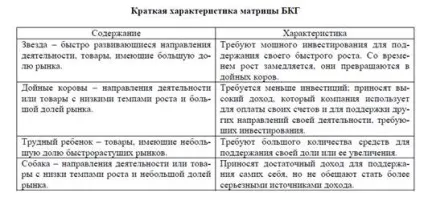 стратегічні матриці