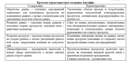 стратегічні матриці