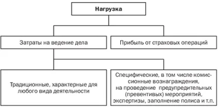 Страхова премія