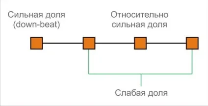 структура треку