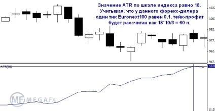 Стратегія торгівлі індексами