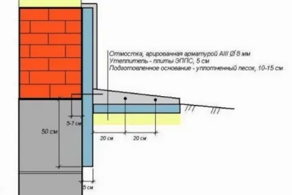 Будівництво вимощення