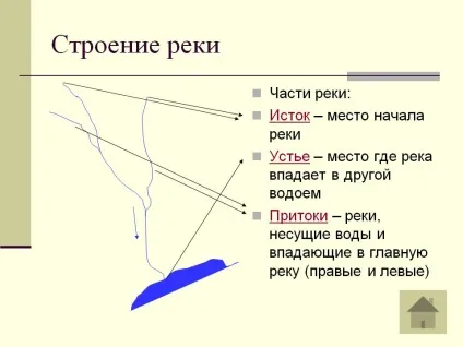 Будова річки - презентація 4585-9 (презентації) Будова річки - презентація 4585-9