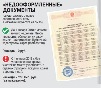 Доля безгоспних ділянок