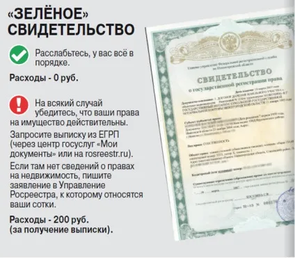 Доля безгоспних ділянок