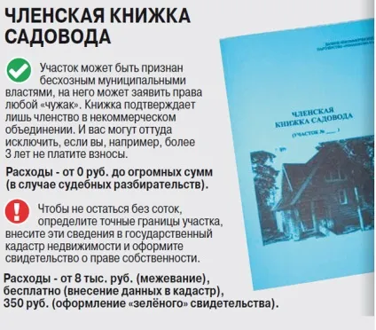 Доля безгоспних ділянок