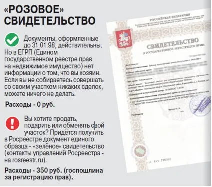 Доля безгоспних ділянок