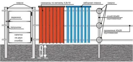 Сварка забору своїми руками безпеку і правила роботи (зварювання забору своїми руками можна зробити пристрій решітка огорожі огорожі) Сварка забору своїми руками безпеку і правила роботи