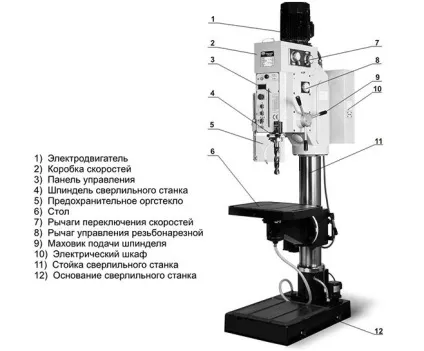 Свердлильний верстат пристрій, принцип роботи, застосування