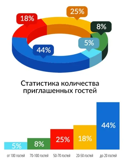 Весільний guest list чого ви не знаєте про запрошення на весілля wedding landing (guest) Весільний guest list чого ви не знаєте про запрошення на весілля wedding landing