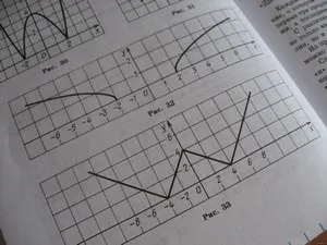 Талісмани для удачі в навчанні