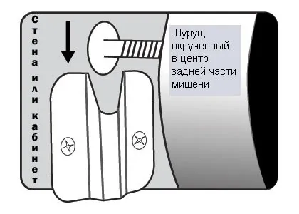 Схема установки мішені