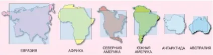 Подібність і відмінності материків, географія (визначення) Подібність і відмінності материків, географія