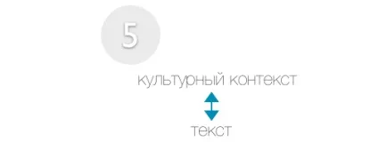 Тата Донець - мотлох - тексти виступів (виступів) Тата Донець - мотлох - тексти виступів