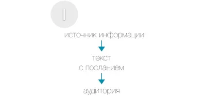 Тата Донець - мотлох - тексти виступів (виступів) Тата Донець - мотлох - тексти виступів