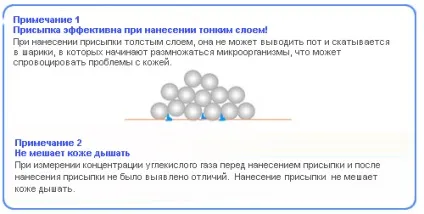 Тальк для ніг від пітливості і запаху (активність потових залоз) Тальк для ніг від пітливості і запаху
