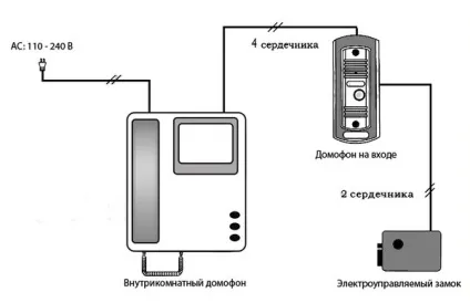 Схема підключення домофона з замком як убезпечити своє житло (схема) Схема підключення домофона з замком як убезпечити своє житло