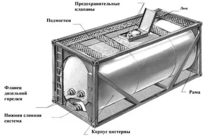 танк контейнер