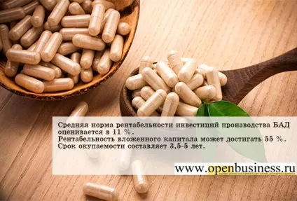 Свій бізнес виробництво біологічно-активних добавок (біологічних властивостей проведення) Свій бізнес виробництво біологічно-активних добавок