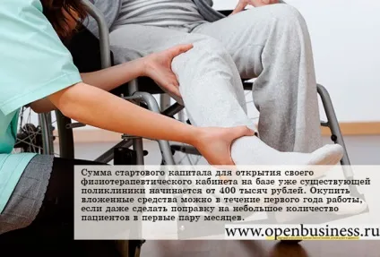 Свою справу фізіотерапевтичні послуги (відкрити фізіотерапевтичний кабінет) Свою справу фізіотерапевтичні послуги