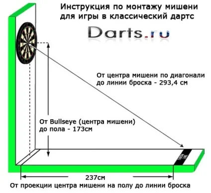 Схема установки мішені