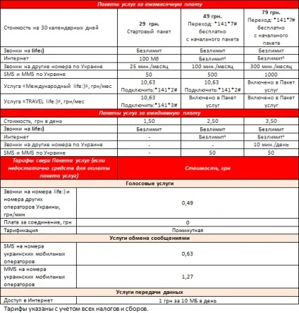 Тарифи «все включено», плюс і ультра від лайф - повний огляд умов (все включено) Тарифи «все включено», плюс і ультра від лайф - повний огляд умов