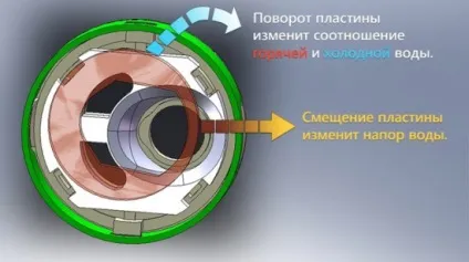 Тече змішувач в кухні як полагодити (змішувач) Тече змішувач в кухні як полагодити