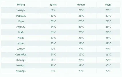 Таїланд в сезон дощів - чи варто їхати сезон дощів в Таїланді не має певних рамок, і на