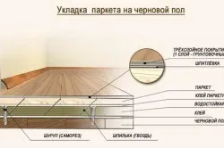 Технологія укладання паркетної дошки способи і нюанси монтажу (технологія) Технологія укладання паркетної дошки способи і нюанси монтажу
