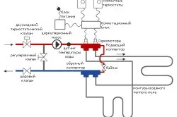 Технологія укладання паркетної дошки способи і нюанси монтажу (паркетної) Технологія укладання паркетної дошки способи і нюанси монтажу