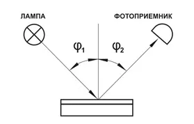 ТЕХНОКОЛОР - інформація - основні характеристики лкм і методи їх контролю (чорними білими ділянками) ТЕХНОКОЛОР - інформація - основні характеристики лкм і методи їх контролю
