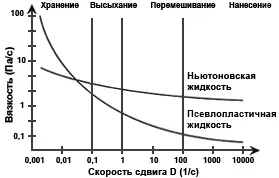 ТЕХНОКОЛОР - інформація - основні характеристики лкм і методи їх контролю (морилки для дерева) ТЕХНОКОЛОР - інформація - основні характеристики лкм і методи їх контролю