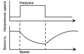 ТЕХНОКОЛОР - інформація - основні характеристики лкм і методи їх контролю (віскозиметром типу чашка Форда) ТЕХНОКОЛОР - інформація - основні характеристики лкм і методи їх контролю