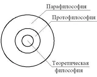 Техніка як предмет філософського осмислення - студопедія (методичка) Техніка як предмет філософського осмислення - студопедія