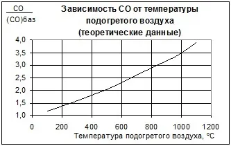 Токсичні речовини продуктів згоряння органічного палива