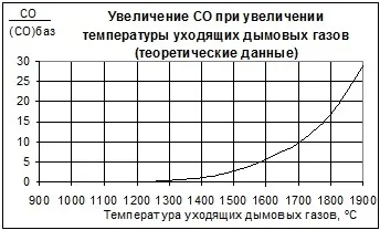 Токсичні речовини продуктів згоряння органічного палива