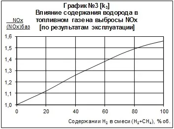 Токсичні речовини продуктів згоряння органічного палива