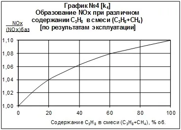 Токсичні речовини продуктів згоряння органічного палива