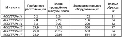техногенне навантаження