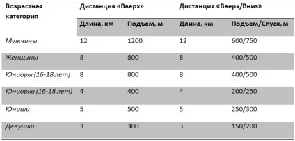 The runners, гірський біг і його особливості (змагань гірського бігу) The runners, гірський біг і його особливості