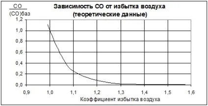 Токсичні речовини продуктів згоряння органічного палива