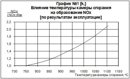 Токсичні речовини продуктів згоряння органічного палива